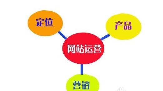 如何构思并撰写高效的网站运营方案？